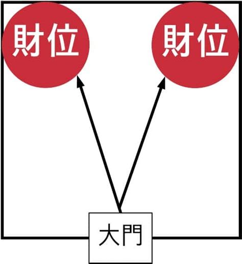 自己的財位|《陽宅風水學：談財位》讓你一次搞懂：財位在哪裡？。